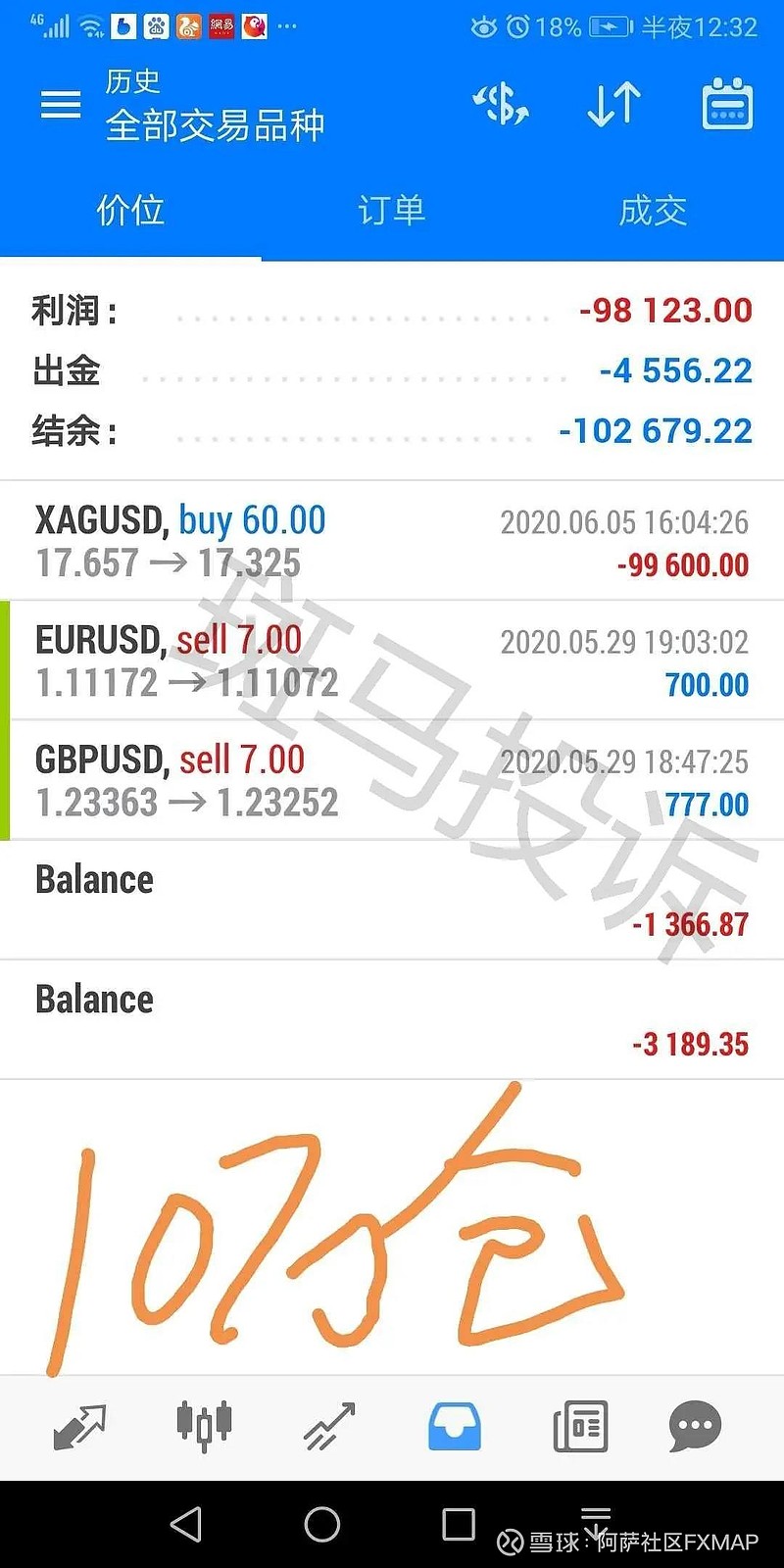 欧利（奥美）恶意爆仓，印尼外汇跟单全军覆没！投资者亏损100亿hello大家好，我是阿萨社区的阿萨老师，这里是外汇投资安全局。没有什么比恶意爆仓来得更恶劣，市场最怕的就是交易员或平台...