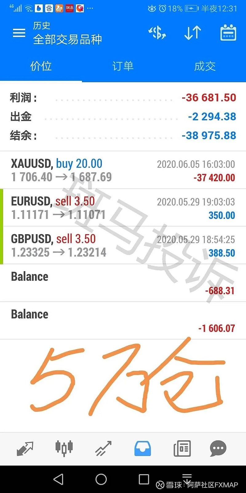 欧利（奥美）恶意爆仓，印尼外汇跟单全军覆没！投资者亏损100亿hello大家好，我是阿萨社区的阿萨老师，这里是外汇投资安全局。没有什么比恶意爆仓 来得更恶劣，市场最怕的就是交易员或平台...