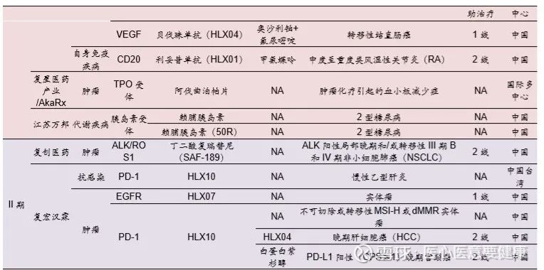 【光大医药|公告点评】复星医药：引进COVID-19 mRNA疫苗，CAR-T纳入优先审评 特别声明 本订阅号中所 ...