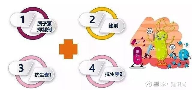 下面給出四種治療方案,每種方案的用藥療程均為14天.