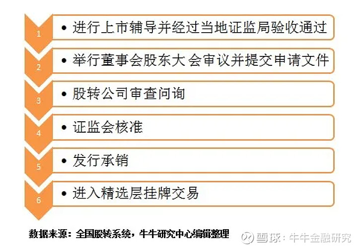 并不是一味地加快审查进度,对于企业质量存疑或者没有按要求回复审