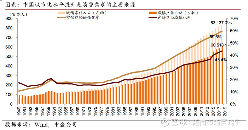 对比视角中国21世纪初经济快速发展的驱动因素