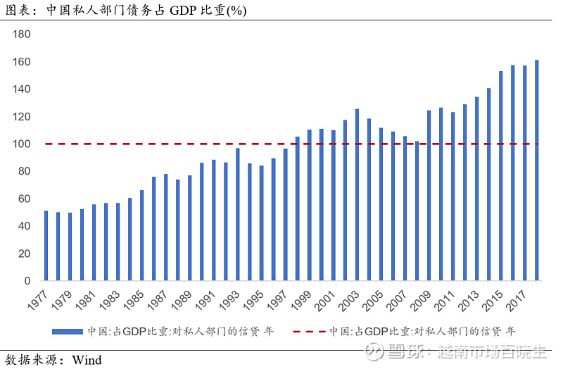 对比视角中国21世纪初经济快速发展的驱动因素
