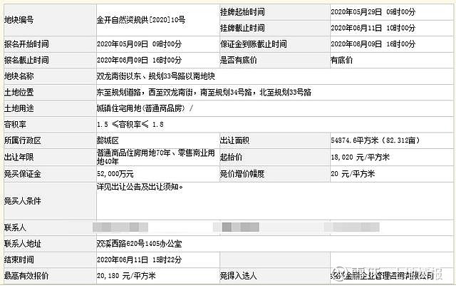 金地拿地持续发力！1107亿再夺金华婺城区82亩宅地楼面价11W