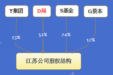第二章 证九游体育- 九游体育官方网站- 九游娱乐APP下载券投资工具