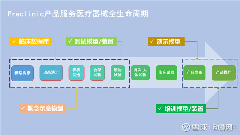 医疗器械研发动态