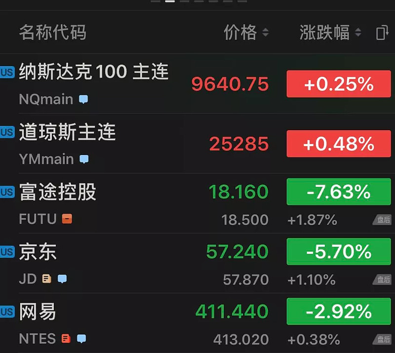 美股黑天鹅来袭网易京东生不逢时