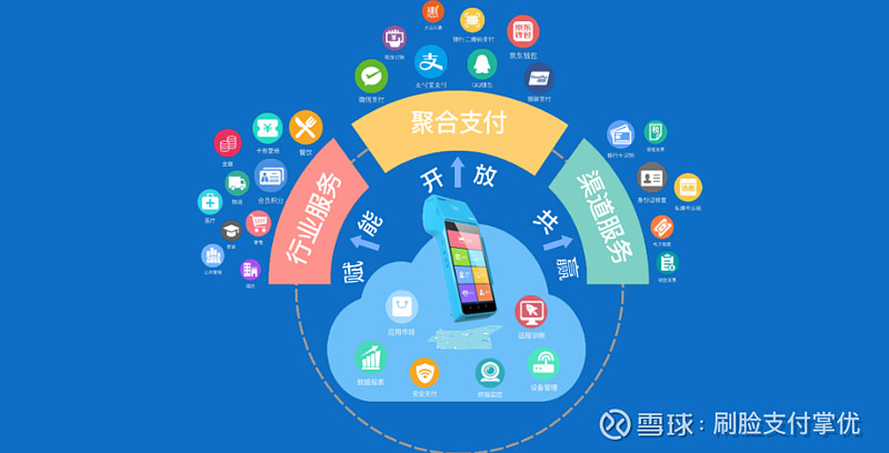 多元化服务能力为核心推动金融实现商户数字化