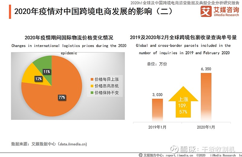 2020年中国跨境电商市场发展现状趋势及疫情产生的影响全剖析