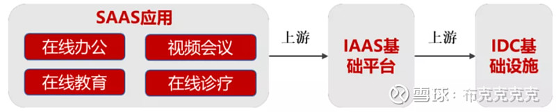 IDC业务深度解析：定义、技术特点与行业应用前景(idc 行业)