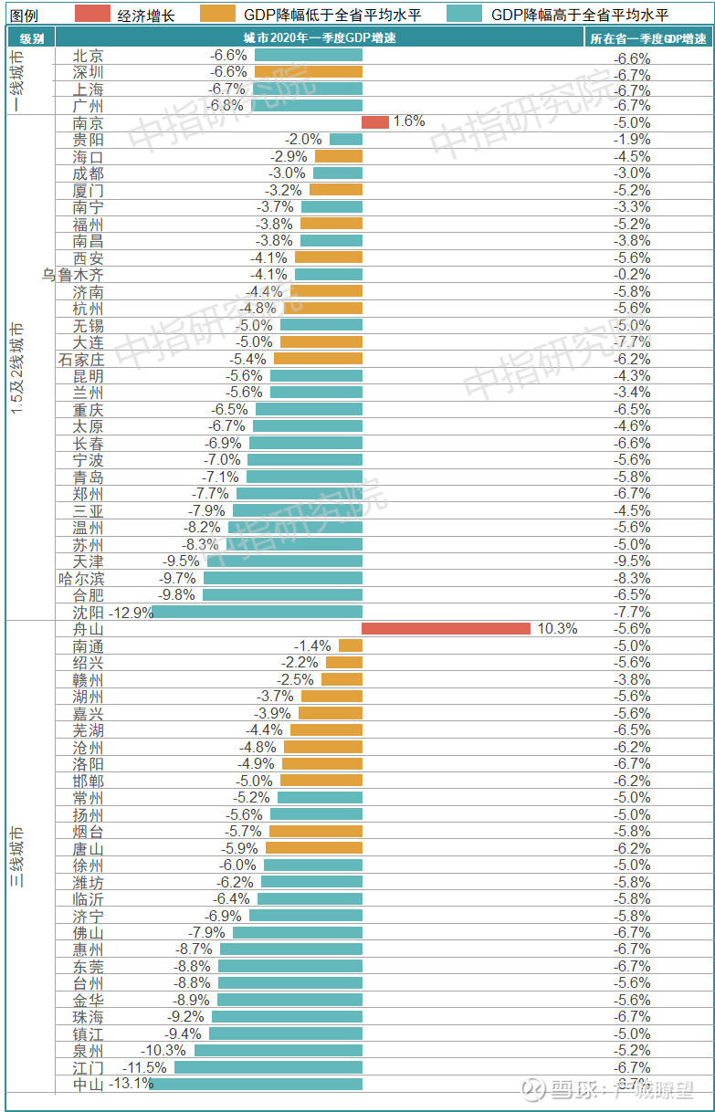 美国城市gdp2021_美国城市gdp排名_美国gdp城市排行