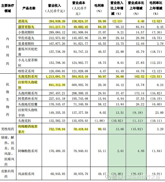 中国子宫收缩药行业市场全景评估及投资前景规划分析尊龙官网手机版下载