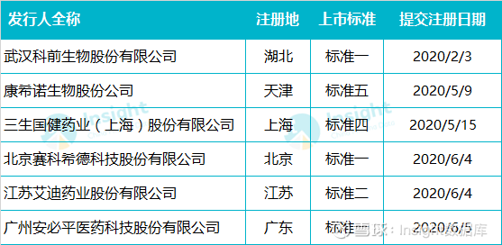 药企官网