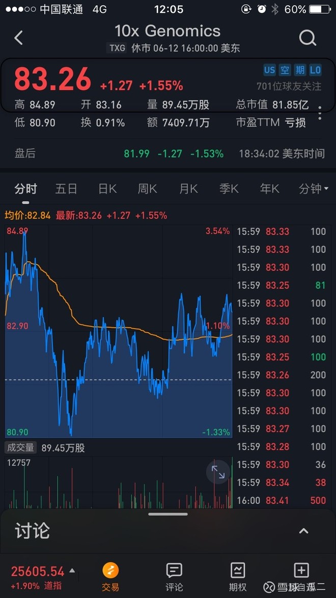 神州细胞 Sh65 19胡润独角兽榜给公司估值70亿 给美国10x Genomics也是70亿 现在1