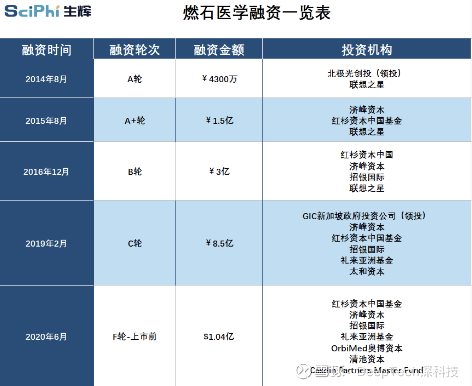 燃石医学登陆纳斯达克 中国肿瘤ngs检测第一股获追捧 开盘股价大涨49 年6 月12 日 中国肿瘤ngs 第一股燃石医学正式登陆纳斯达克 开盘股价大涨