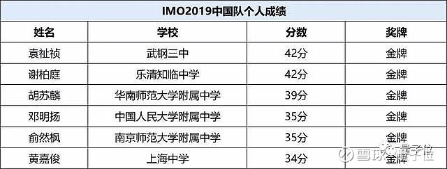 高一男生被清华大学录取_清华大学录取高一学生_清华学生高考分数