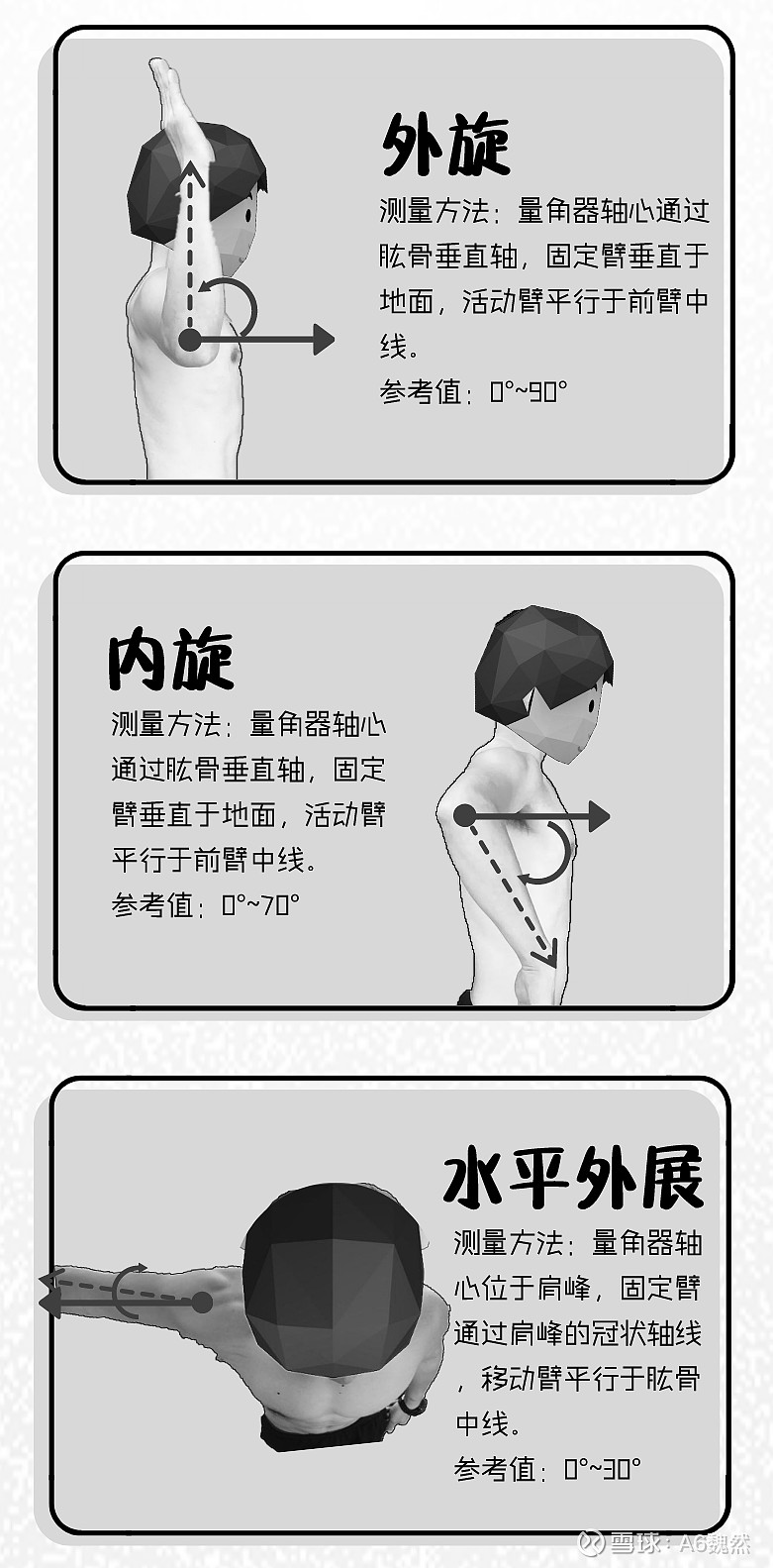 图文关节活动度测量