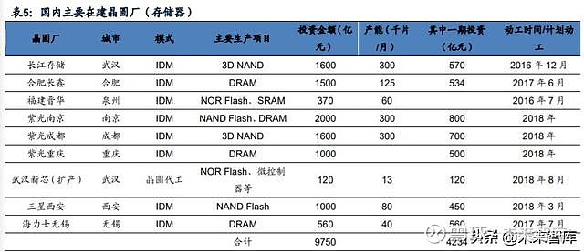 製造,封測三大環節,半導體全面國產化蘊藏機遇對應測試在半導體設計