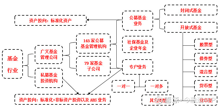 一文讀懂基金行業與145家公募基金管理機構