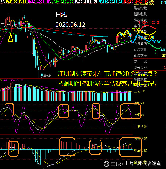 市场很难再现年初的恐慌走势