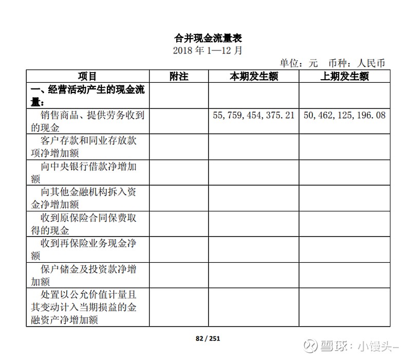 现金流量表分析 老凤祥审计意见 标准无保留公司主要从事黄金珠宝首饰 工艺美术品 笔类文具制品的生产经营及销售 主营业务涵盖三大产业 一是以