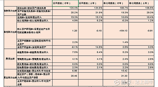 從財報質量分析角度看瑞康醫藥是否還有未來2019年年報解讀