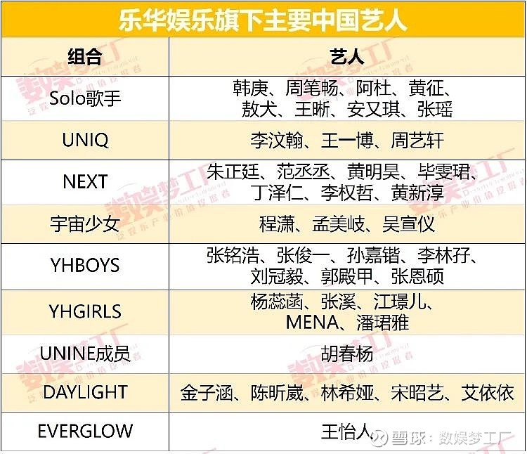 乘风破浪的杜华