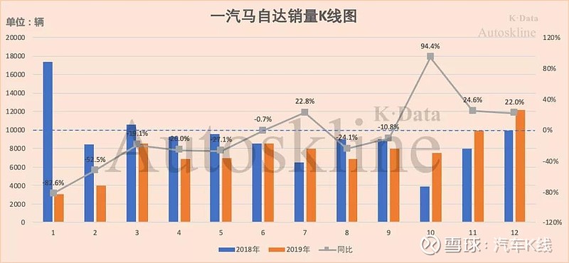 独立后的一汽马自达终于被"扶正,成为与一汽-大众,一汽