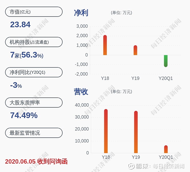 (记者 刘志成)宣亚国际的董事长是邬涛,男,43岁,北京大学中文系文学