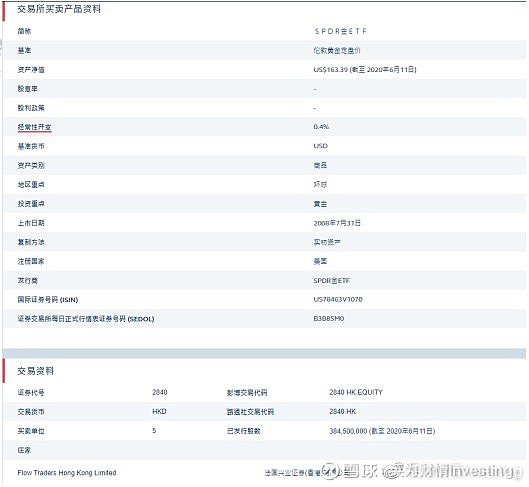 干货整理 港股etf资产规模及费率排行本文来自英为财情investing Com 下载英为财情app 关注微信公众号 英为财情investing 以前写过一些