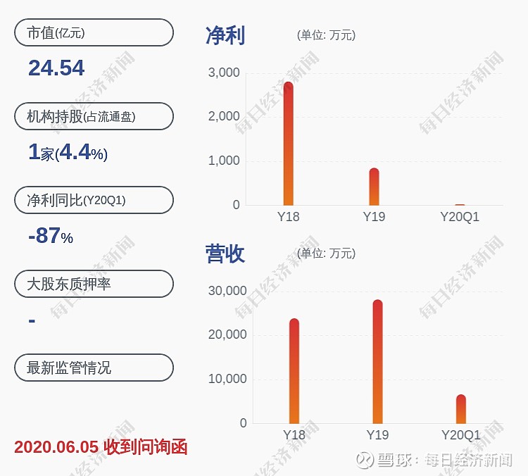 弘宇股份:减持时间过半,董事柳秋杰未减持公司股份