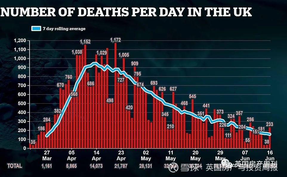 英国确认显著降低新冠病亡廉价药 暑假免费发学生餐 皇家赛马会闭门进行 理财从娃娃抓起首相鲍里斯证实 英国一个医疗科研团队的临床试验显示 一种便宜且广泛使用的药物地塞米松 Dexamethasone 可以