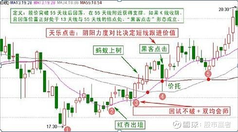 135战法识图训练图片