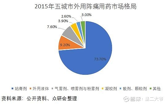 奇正藏藥蟄伏在估值底部的膏藥龍頭