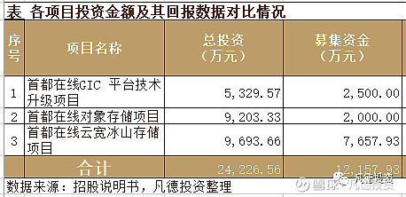 新股简析首都在线300846