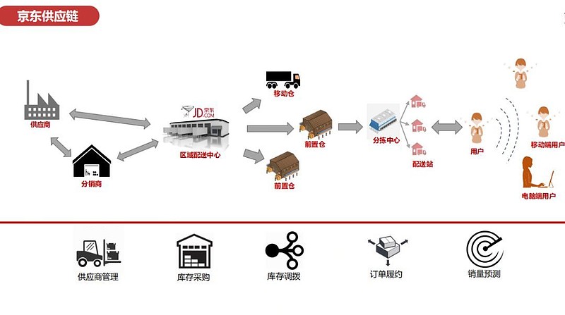 古罗马的龟甲阵从供应链来看京东的护城河隐喻