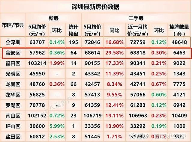 深中通道再获重大突破翠亨新区价值将被引爆