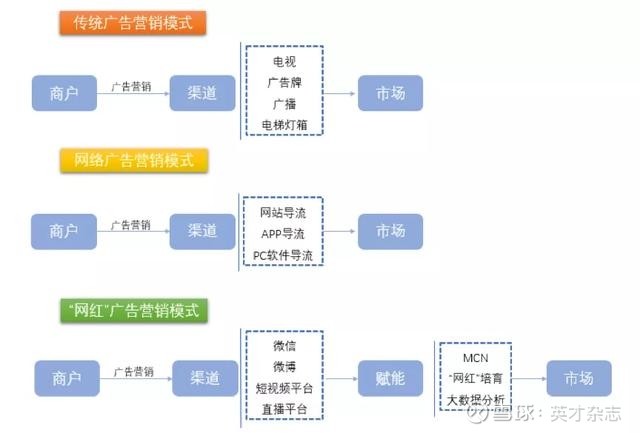 广告设计行业的精彩趋势