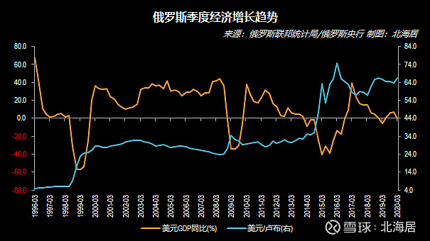 摩尔多瓦gdp2020图片