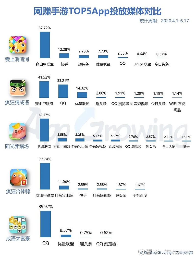 网赚游戏到底有哪些广告套路？