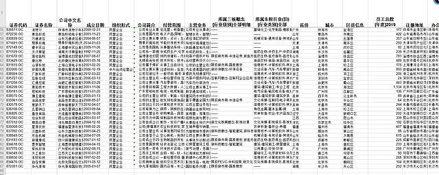 现在已经有5只新三板精选层的打新时间确定下来了.