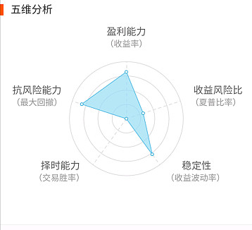 (四)东方财富证券的股票账户五维分析