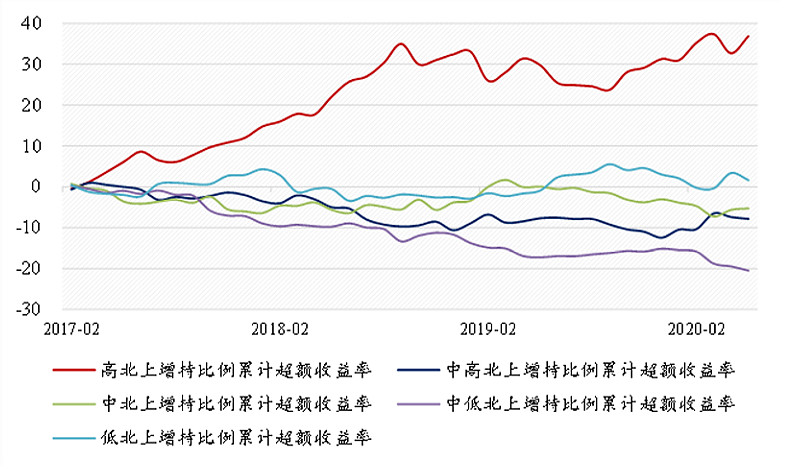 如何把握龍頭行情借道浦銀安盛msci中國a股etf輕鬆佈局