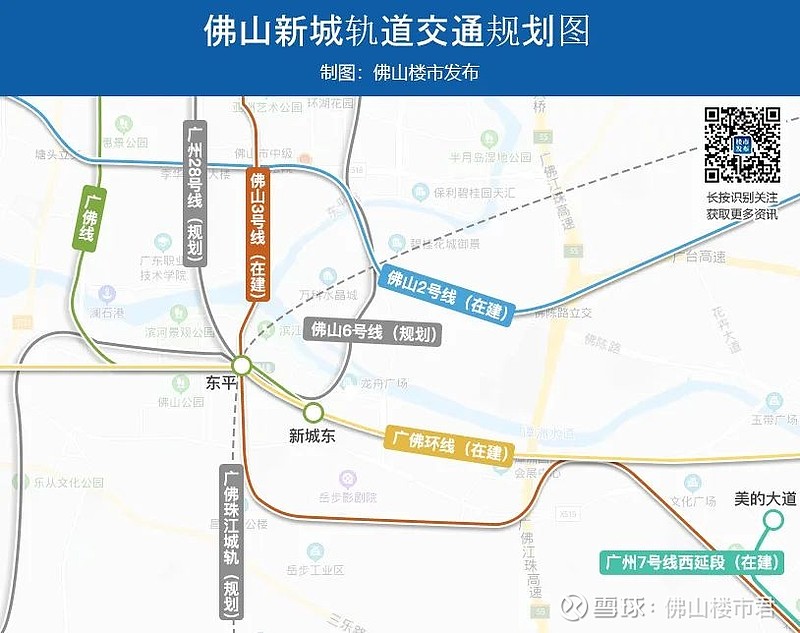 买三山新城还是选佛山新城快要吵起来了