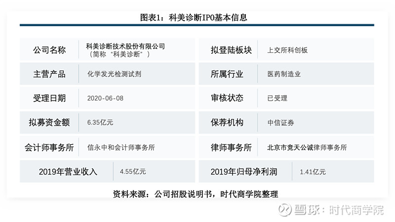 科美诊断核心设备依赖外购ipo前夕分红10亿被指圈钱