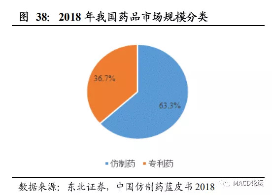 醫藥投資底層邏輯理清楚仿製藥創新藥手到擒來