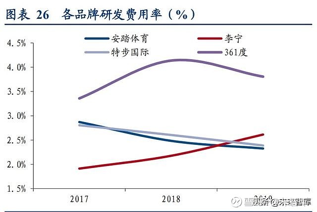 运动服饰行业深度报告 黄金赛道持续坚挺温馨提示 如需原文档 请登陆未来智库www Vzkoo Com 搜索下载 本篇报告我们对标国际运动服饰行业及龙头公司