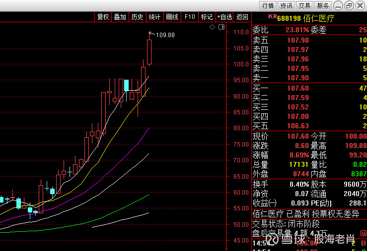 医药牛股一只688198佰仁医疗