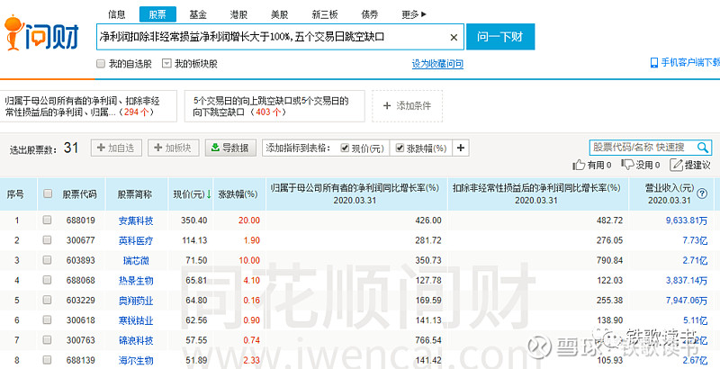 可以通過同花順i問財進行搜索獲得相關股票.