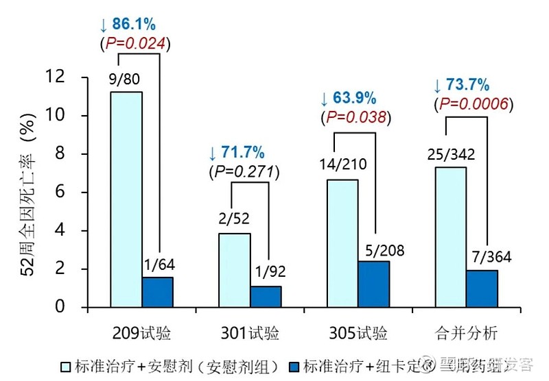 第一现场 纽兰格林治疗收缩性心衰的临床研究进展最快,除中国市场